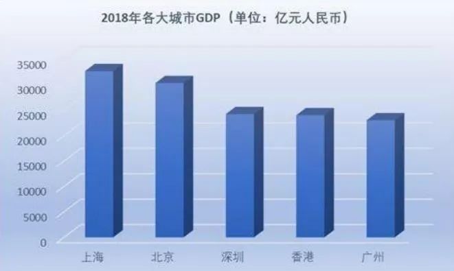 各个大学GDP_2020gdp中的各个占比