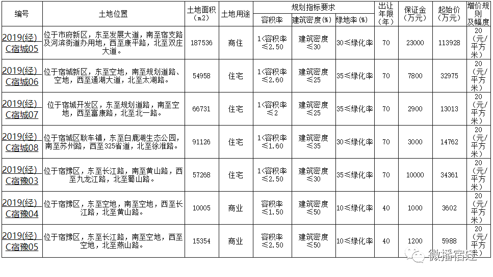 宿迁市多少人口_宿迁,又排全国第一了,简直不能让其他城市活了(2)