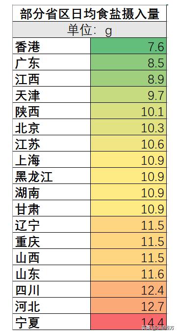 山西人口味淡_山西人(2)