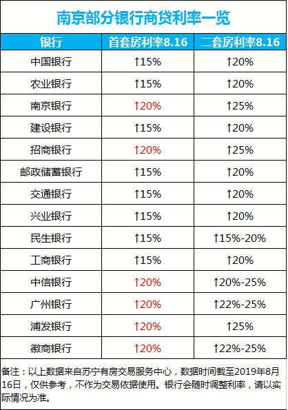 南京市人口本科率_南京市各区人口数据图