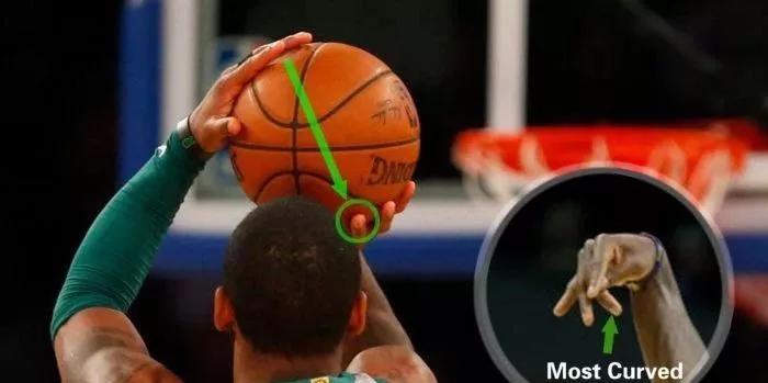 欧文教学」欧文投篮动作详解!脚踝终结者系列