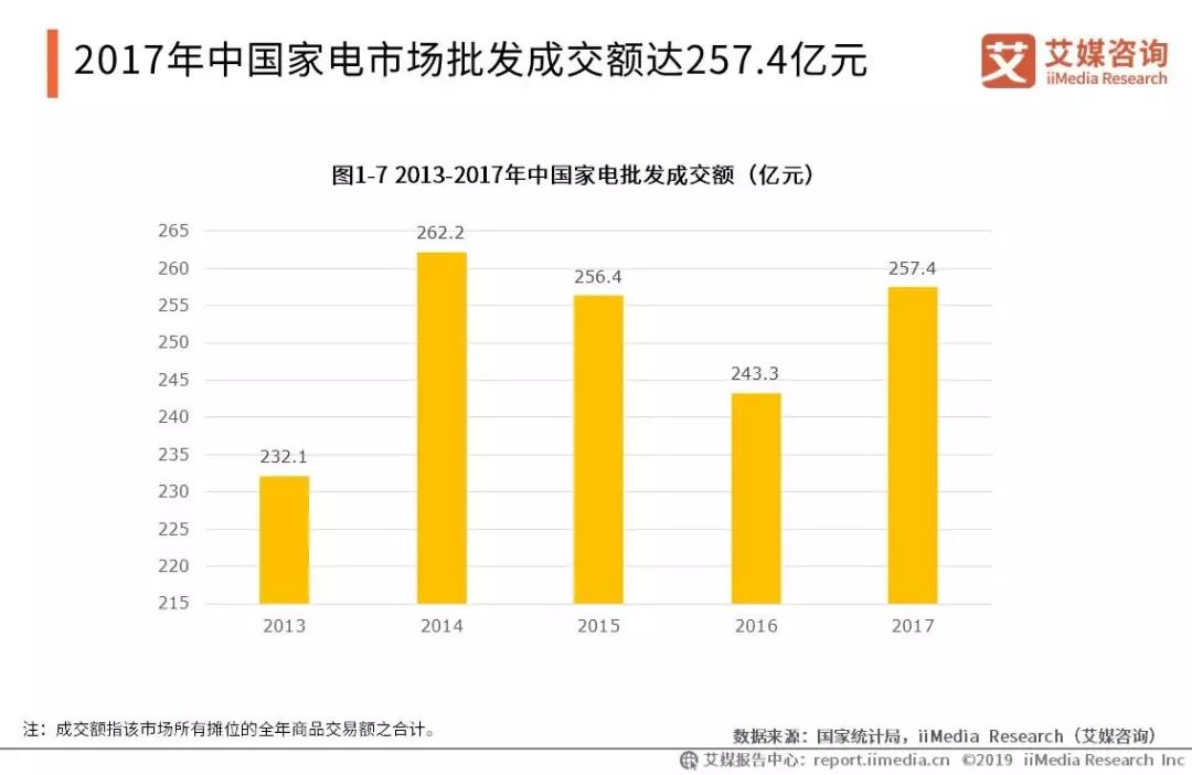 商圈人口分析_2017年二季度购物中心吸引力及城市人口分析报告(2)