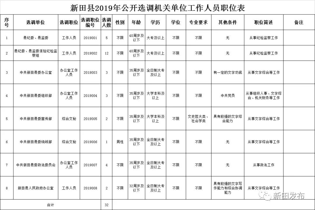 人口登记部门是_人口登记表格