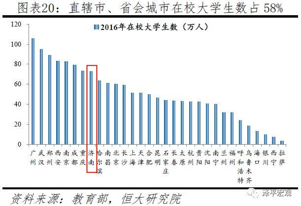 从GDP看山东100年发展_山东发展最快城市,GDP增速惊人,是否有望超越青岛(3)