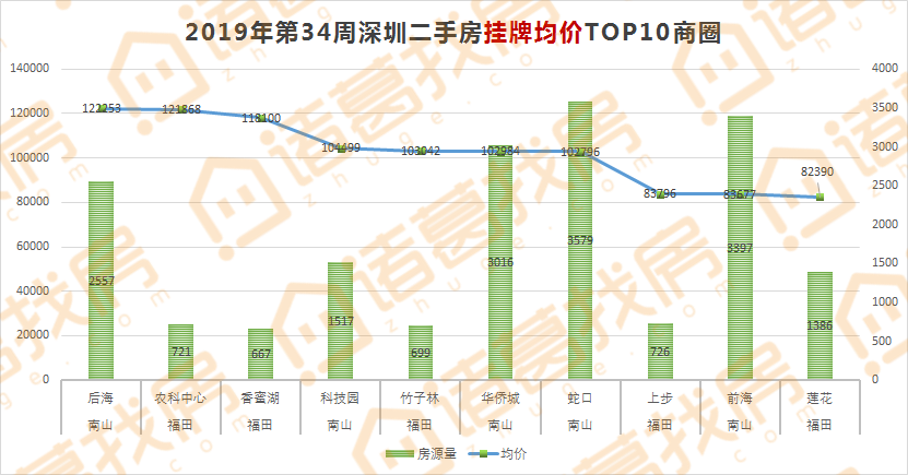 二手房房价上涨对gdp的影响_房价上涨图片(3)