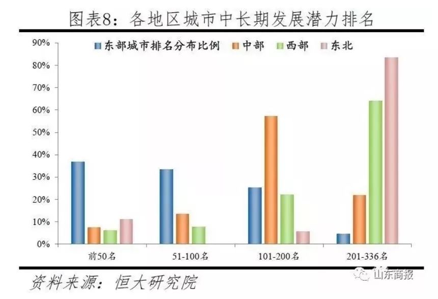 西安市人口分布_西安市景点分布地图(3)