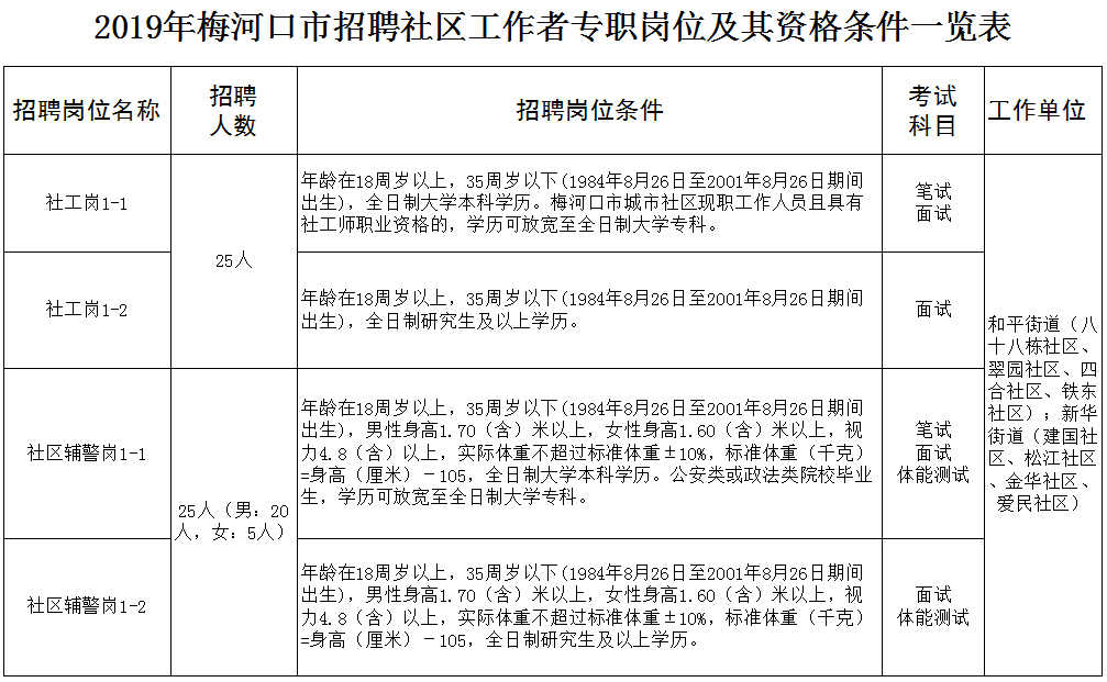 社工总结选举人口普查_人口普查(2)