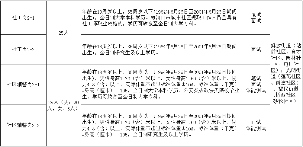 社工总结选举人口普查_人口普查(2)