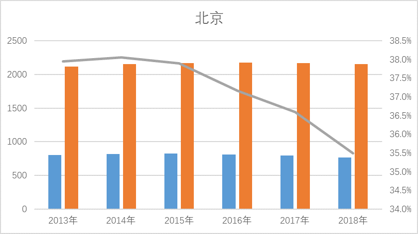 萧江外来人口_薛之谦天外来物图片(2)