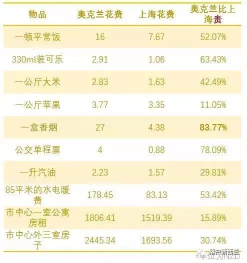 新西兰人均工资_新西兰国旗(2)