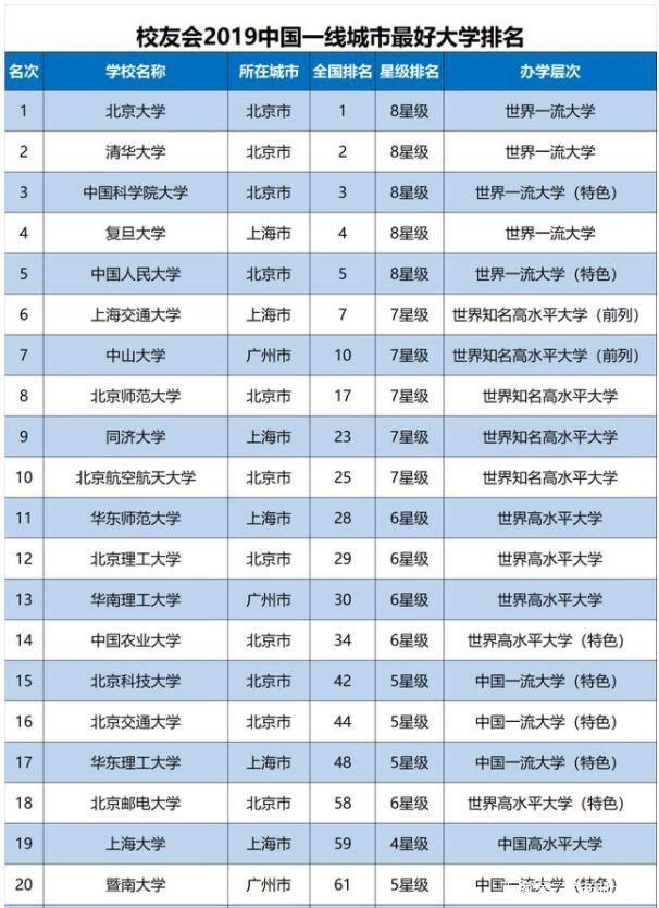 北京商学院排名_北京商学院(3)
