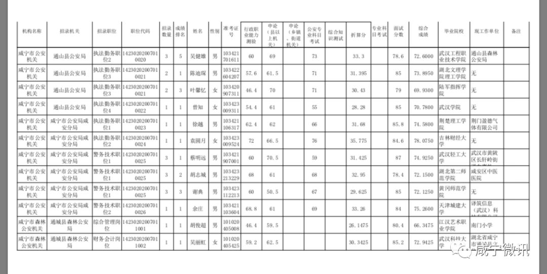 咸宁县城人口排名_湖北咸宁的县城分布图