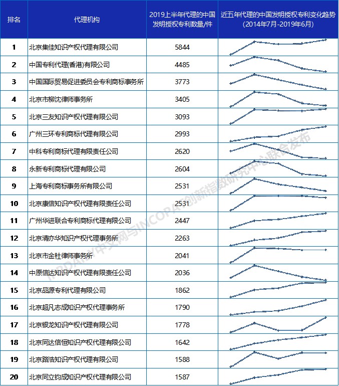 专利代理公司排名_专利代理师(2)