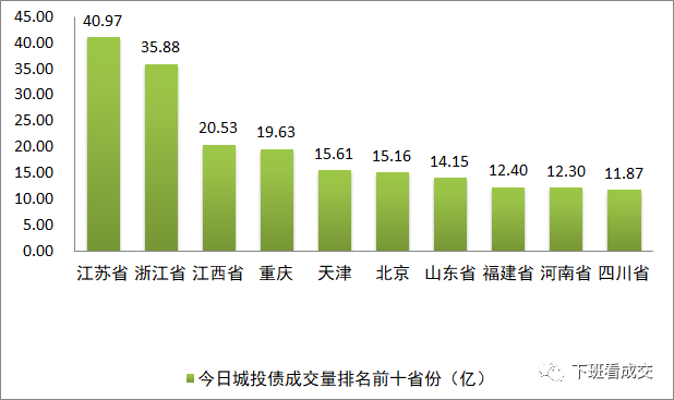 江西vs江苏苏北gdp_中国经济榜首大战 江苏能不能凭这点力压广东(3)