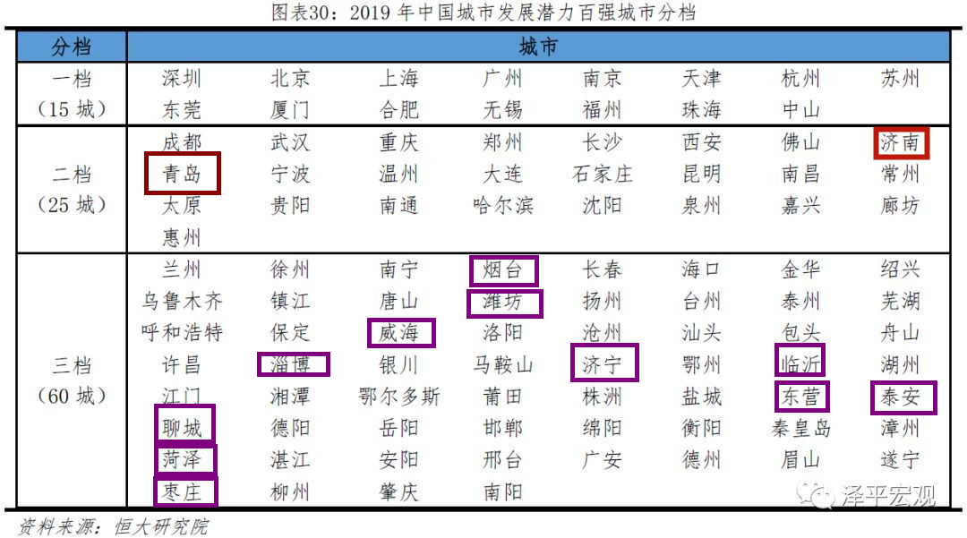 2019北上广深经济总量占全国比重_北上广深(3)