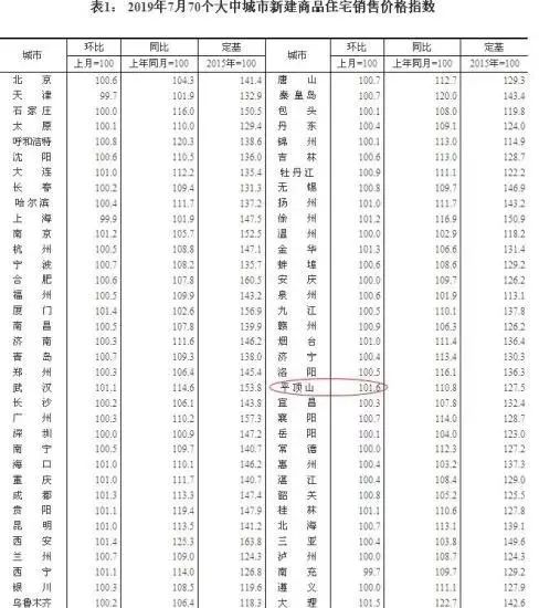 个人房贷人口比_个人房贷还款图片