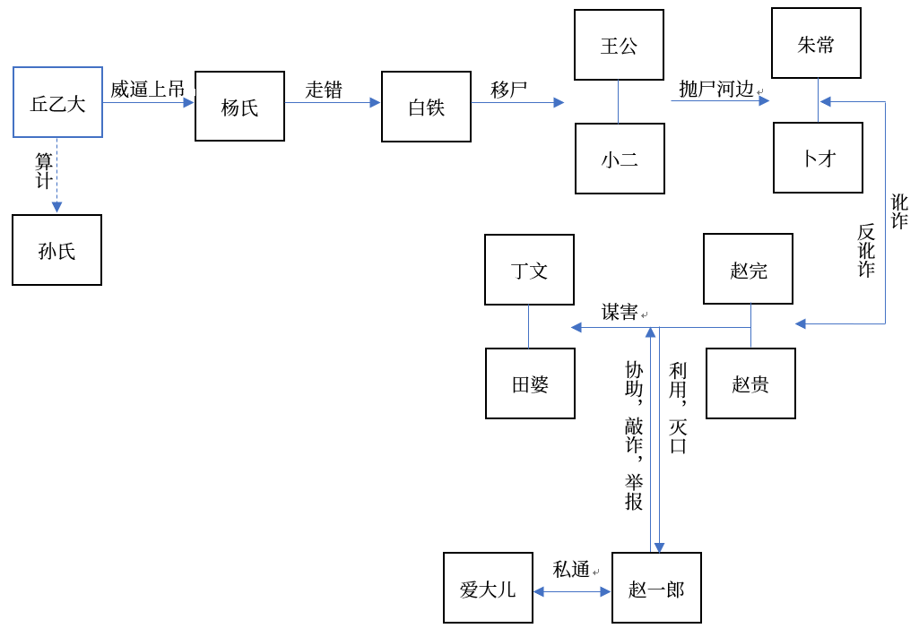 明朝版《轮到你了》：邻居打架，打出命案十三宗