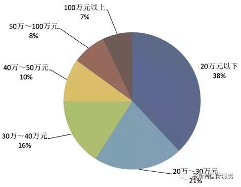 房地产经济占经济总量占比_泰国经济各产业占比图