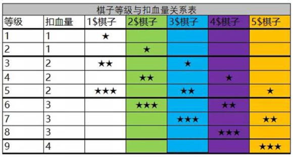 自走棋人口_人口普查图片(2)