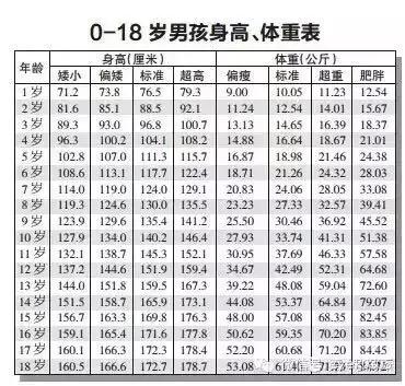                     这三个月是孩子的猛长期，千万别错过，可助孩子多长10公分！