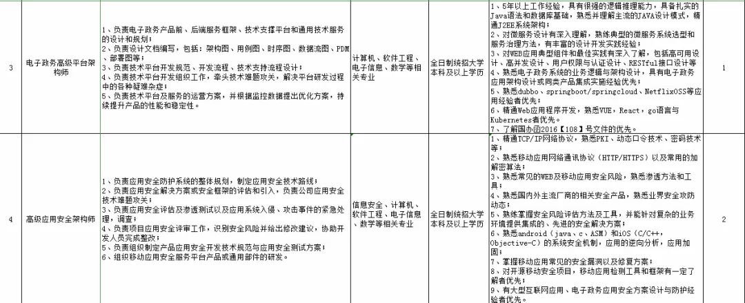 26丨招考公告（最新发布）