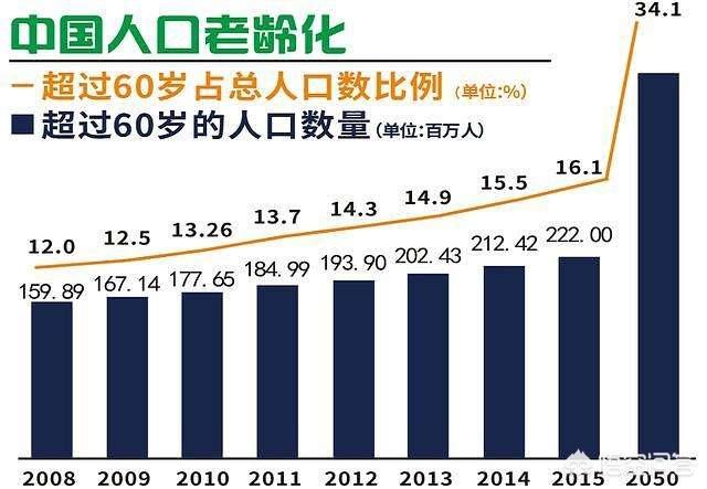 中国人人口多少亿_2021年全球人口多少亿(3)