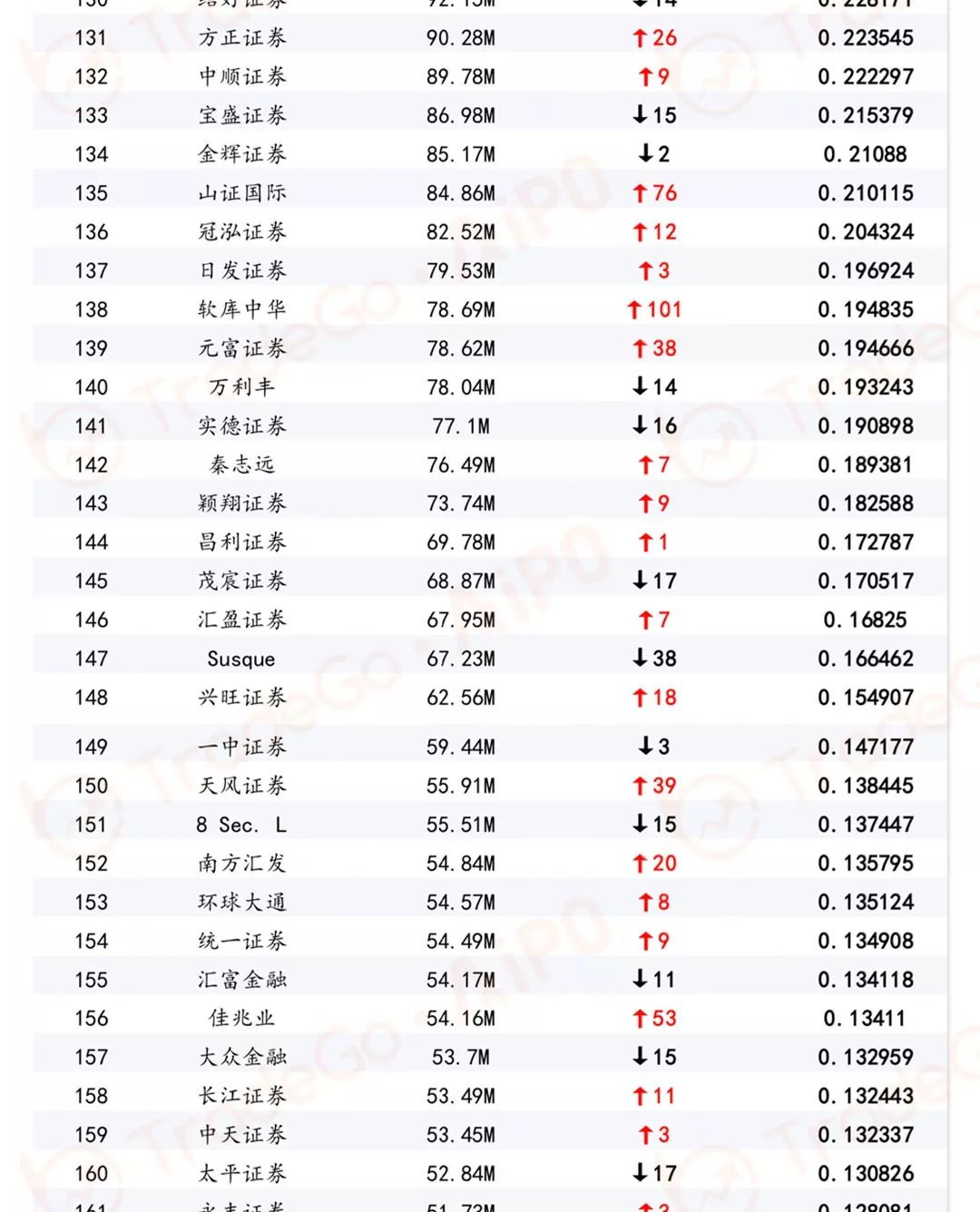 港股券商排名_港股股市图片