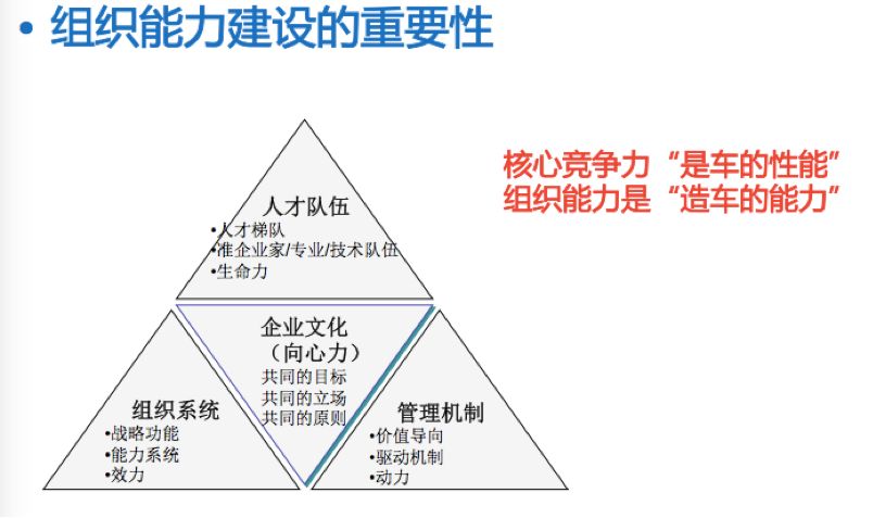 企业核心竞争力怎么形成组织能力是关键