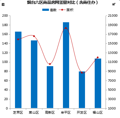 2021莱山区gdp_北方 高颜值城市 ,谁最被低估(2)