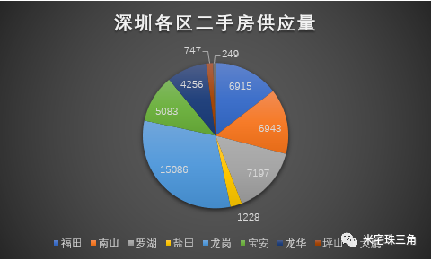 龙岗人口流动_人口流动(3)