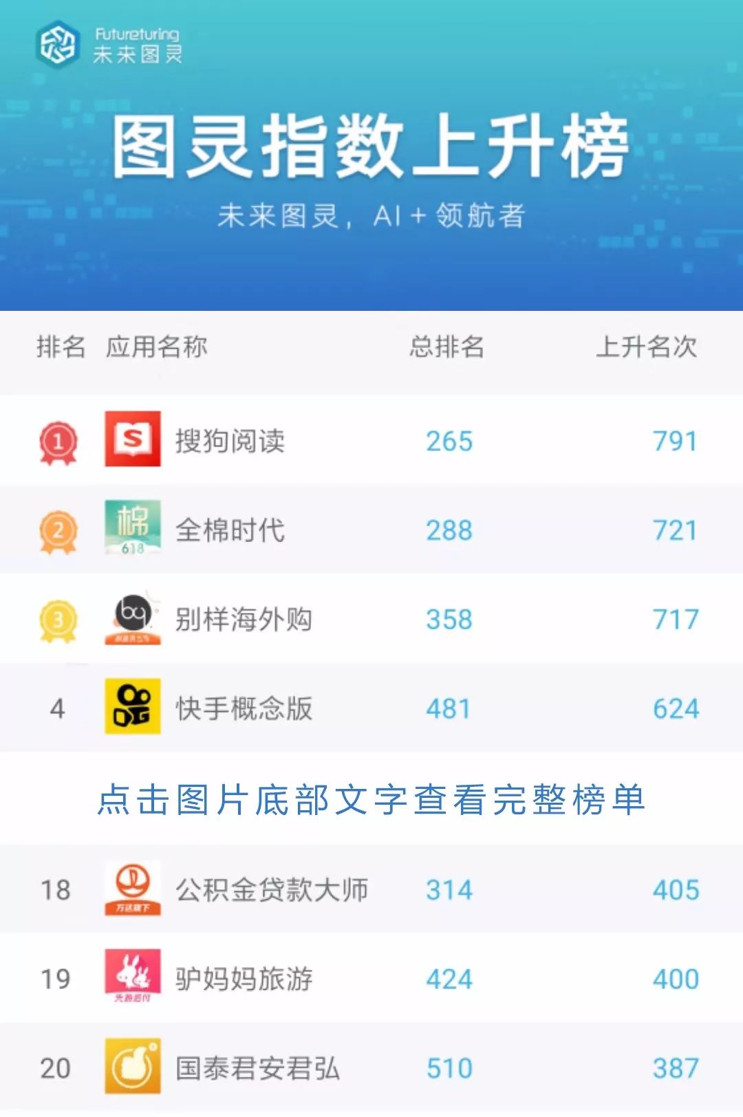 图灵周报 英特尔推出首款ai芯片 政府补贴占科大讯飞利润的一半 三大运营商无5g购机补贴...