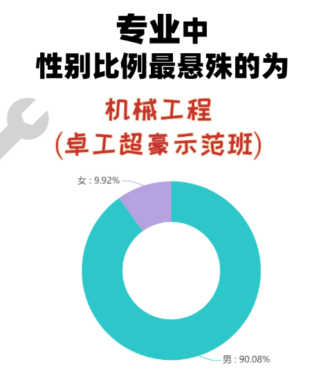 谌姓人口分布_姓谌头像(3)