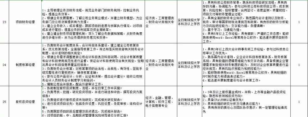26丨招考公告（最新发布）