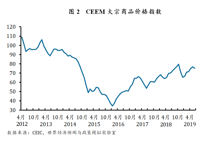 2019年中国第2季度经济总量_米老鼠2019年9月第2期