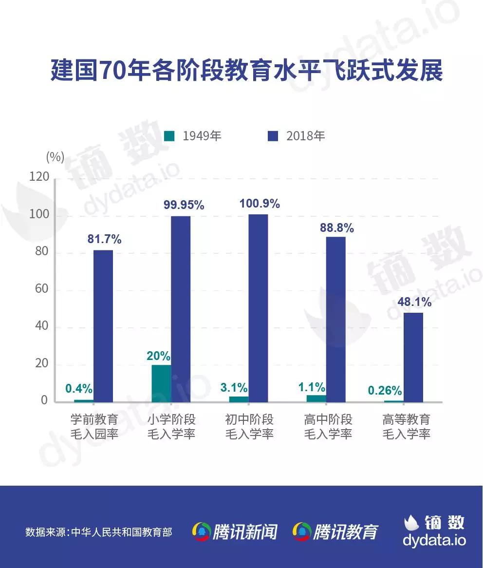 美国教育投入占gdp_日本gdp到达美国70(3)