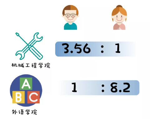 重磅!2019年研究生新生大数据:男女比例严重失