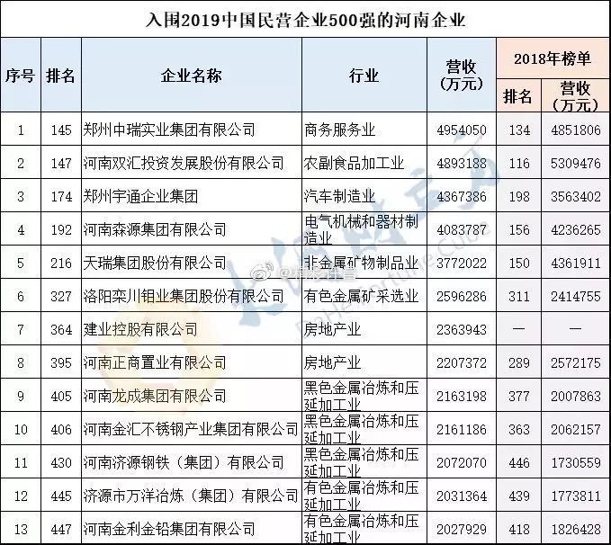 南阳企业排名_南阳师范学院宿舍(3)