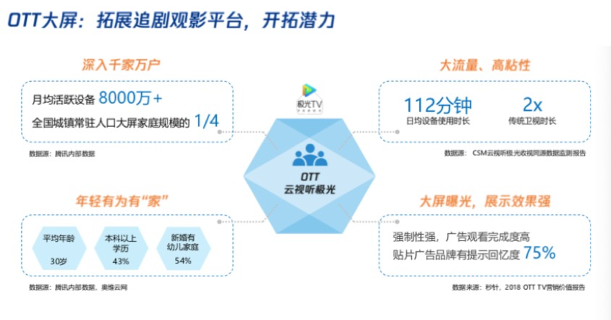 新时代城镇人口_人口普查(2)