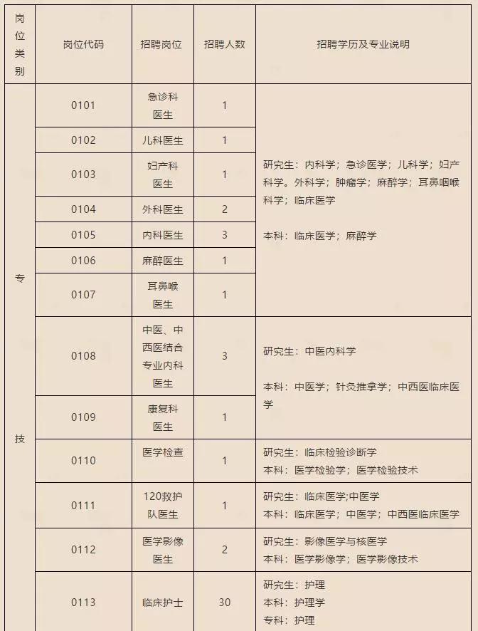 峰峰多少人口2019_人口普查(2)