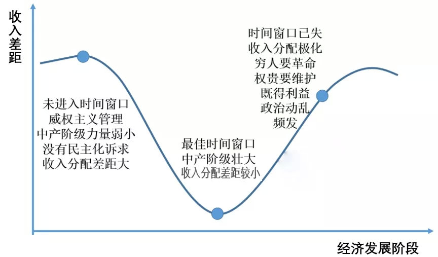 gdp和贫困标准关系_家庭经济困难学生认定工作简介