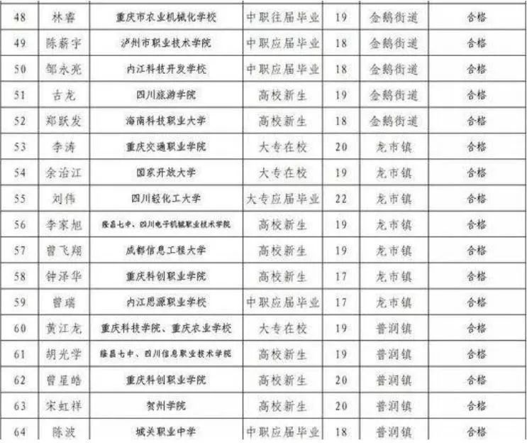 隆昌城市人口2021年_今年GDP超三万亿元的城市,除了 上海市 外还将新增 北京市(2)