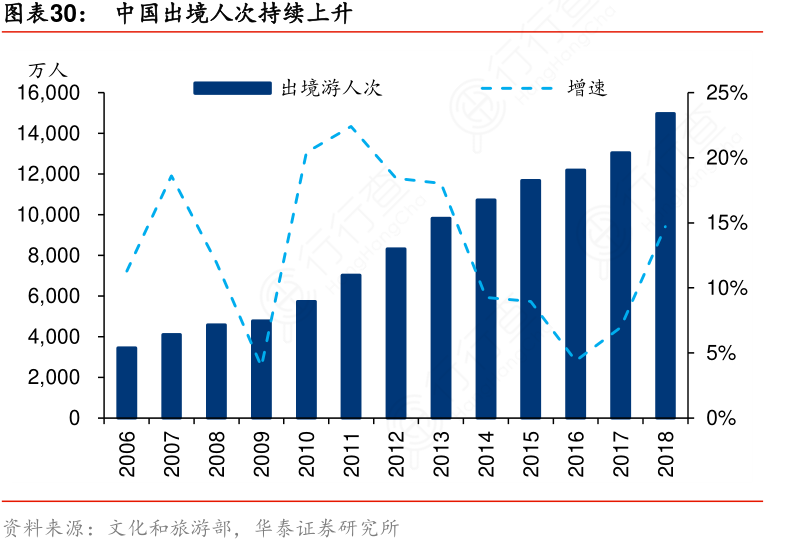 消费水平对gdp的影响_老龄化对全球gdp影响(3)