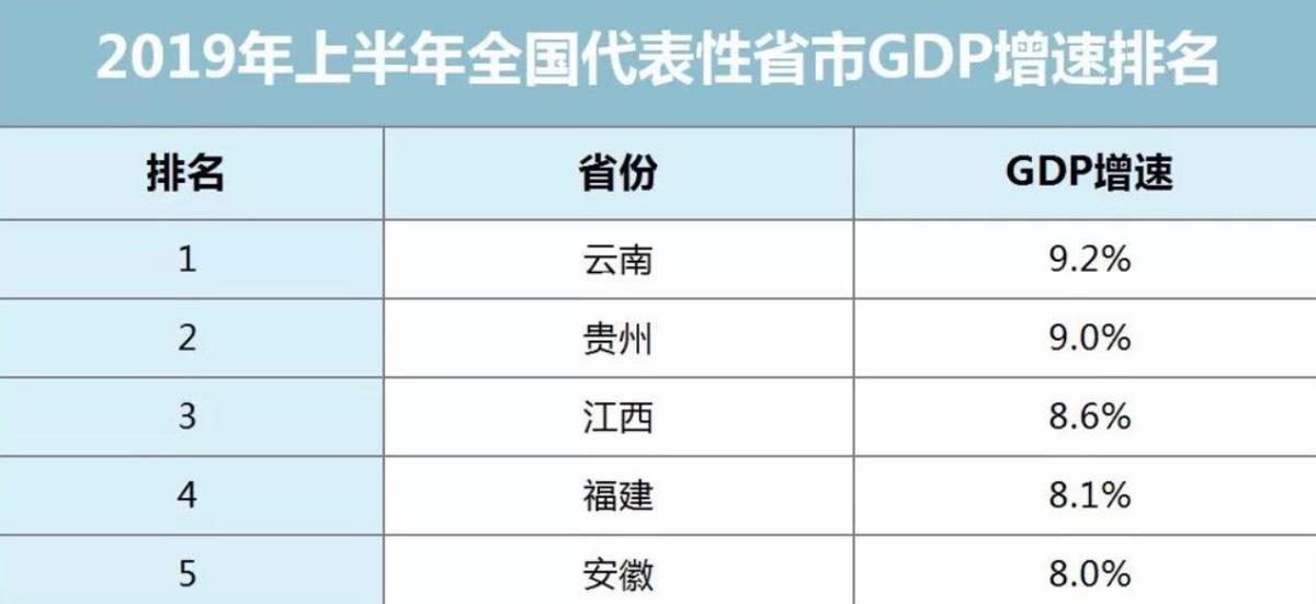 追求gdp怎么发展_最新GDP 广州领跑,成都佛山增速最快,佛山市冲刺万亿(3)