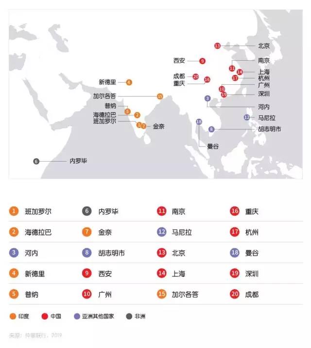 2019全球人口总量排行_2019年全球人口数量以及出生率排行