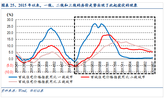 2020一二三四线城市gdp_2020年一二三四线城市房价普跌 为此他们赌两顿饭(2)