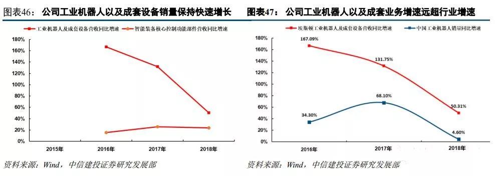 中国资本再出手！100%收购德国百年焊接机器人巨头CLOOS！