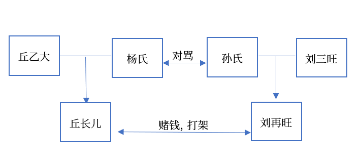 明朝版《轮到你了》：邻居打架，打出命案十三宗