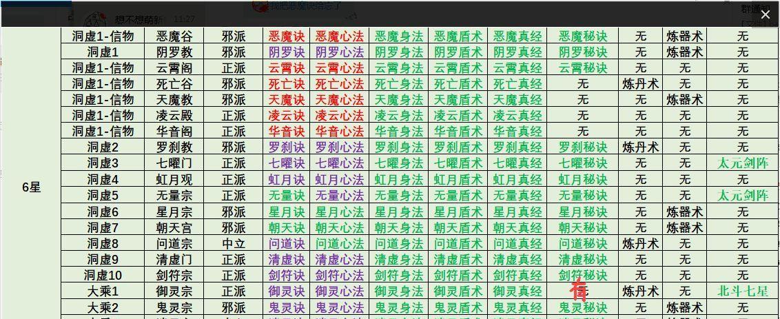 想不想修真为道友们总结了每个阶段应该做的事迷茫的可以看看