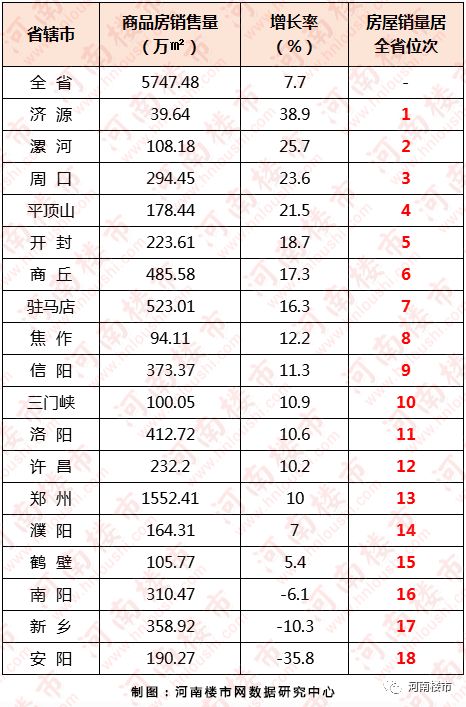 河南房地产公司排名_河南捐款企业名单排名
