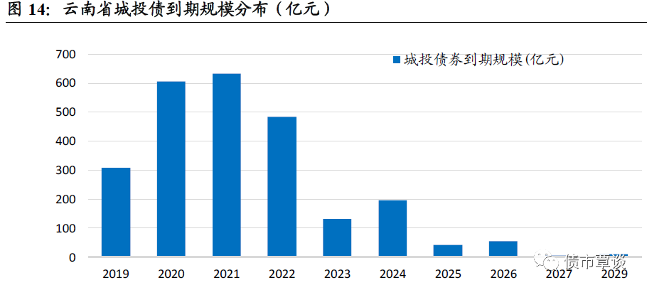 去掉固投各省gdp_增速最快五省份固投总额超GDP 投资为王难撼动(3)
